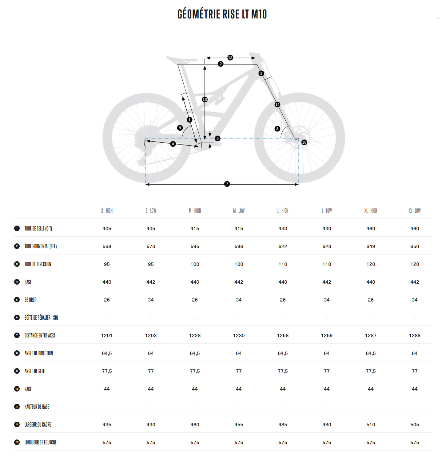 Guide de taille du vélo électrique Rise LT M10 année 2026